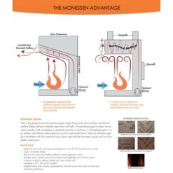 Monessen ACUF42-D Attribute 42-Inch Vent-Free Circulating Firebox With Gas Log Set -Kitchen Bbq Shop acuf42 bd feat b 03 22