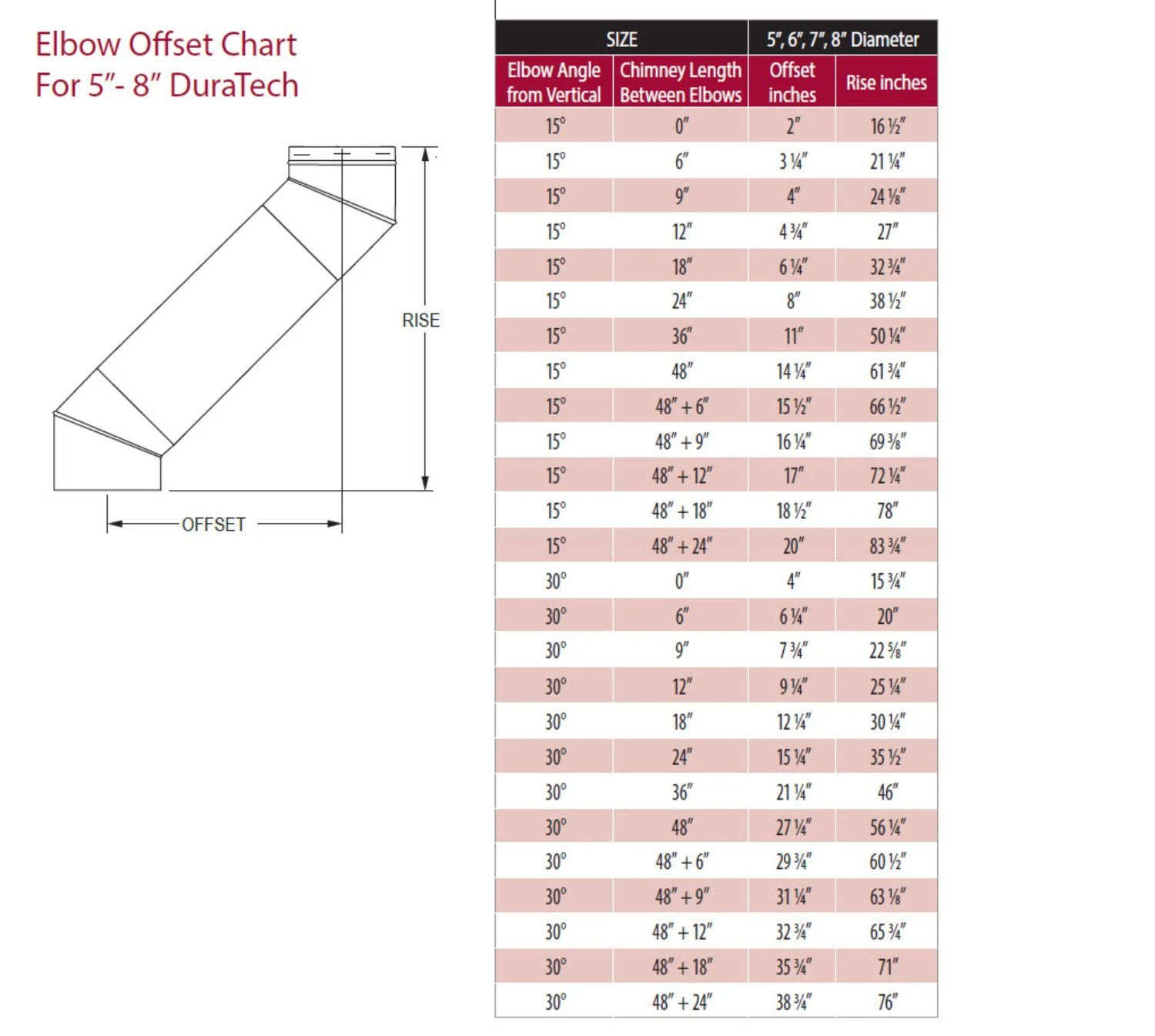 DuraVent 8DT-E15 DuraTech 8-Inch Diameter 15 Degree Elbow Kit 2 DuraVent 8DT-E15 DuraTech 8-Inch Diameter 15 Degree Elbow Kit - Image 2