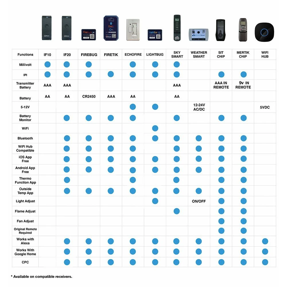IFlame IF-BTSS SkySmart ON/OFF Transmitter Remote 2 IFlame IF-BTSS SkySmart ON/OFF Transmitter Remote - Image 2