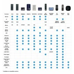 IFlame FT-BTLB LightBug Lighting Control Bluetooth Module 5 IFlame FT-BTLB LightBug Lighting Control Bluetooth Module -Kitchen Bbq Shop iflame 2021 product guide a 01 22